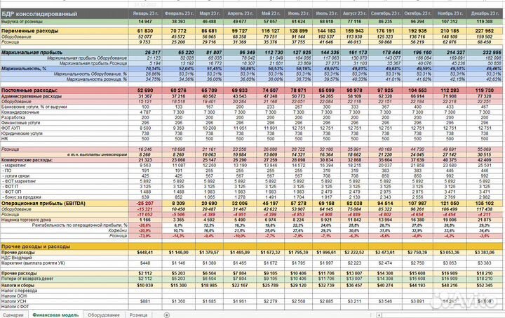 Управленческий учет. Фин директор. Фин модель