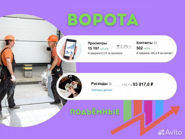 8 Авитолог, продвижение на Авито, услуги авитолога