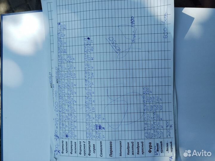 Прокат Машинок и сладкая вата