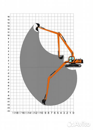 Длинная стрела для экскаваторов от 12 до 24 метров