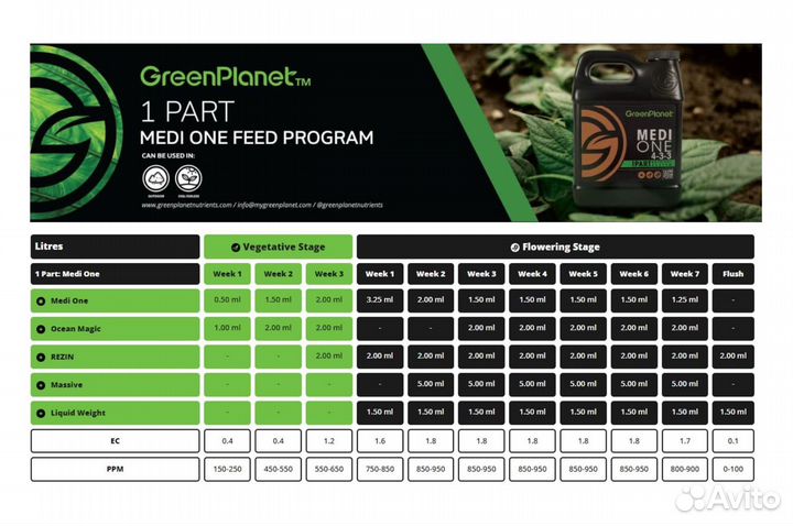 Green Planet Medi One Starter Kit 1 Part