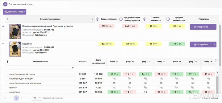 Ищем партнера для ит сервиса на Wildberries