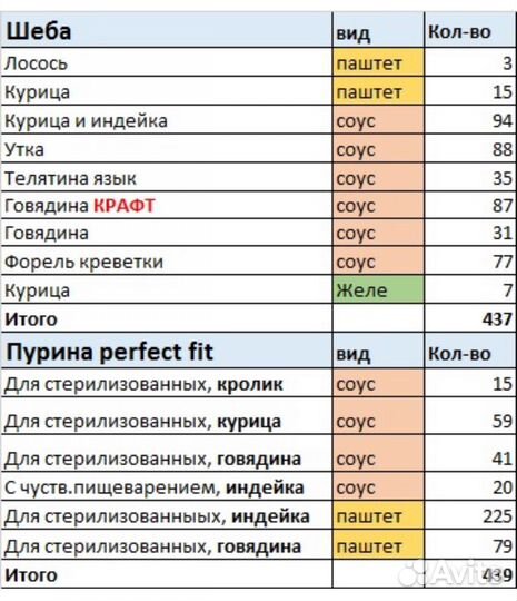 Корм для кошек: Шеба,Феликс,Перфект, Пурина