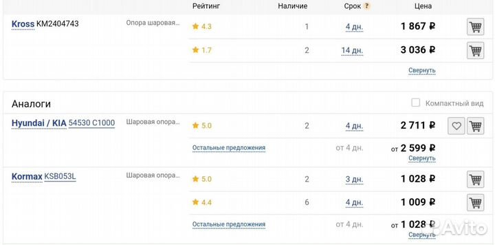 Шаровая опора Hyundai Tucson 2016+