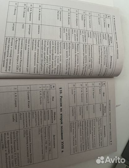 Все исторические личности для егэ по истории