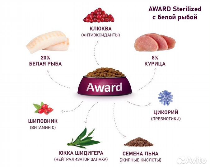 Корм Award для стерилизованных кошек с рыбой 1,5кг