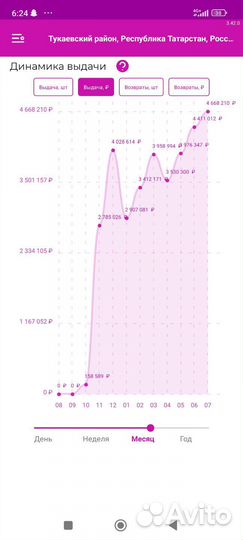 Пункт выдачи заказов wildberries
