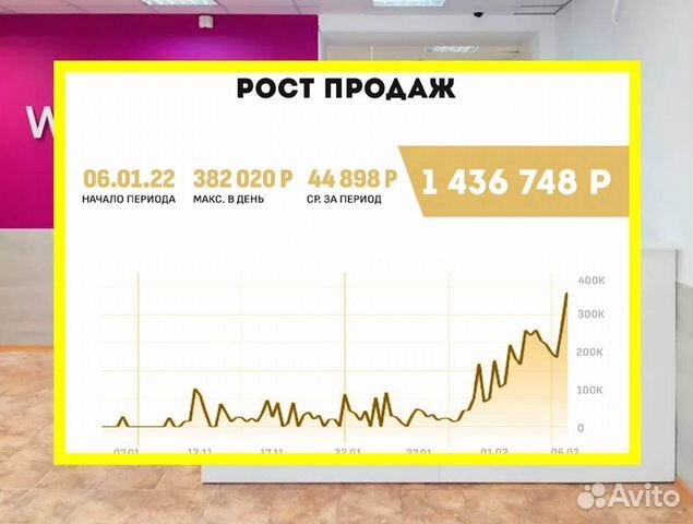 Ищу партнера в бизнес, 40 тысяч пассивный доход