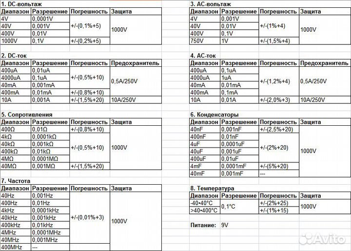 Мультиметр UT60H