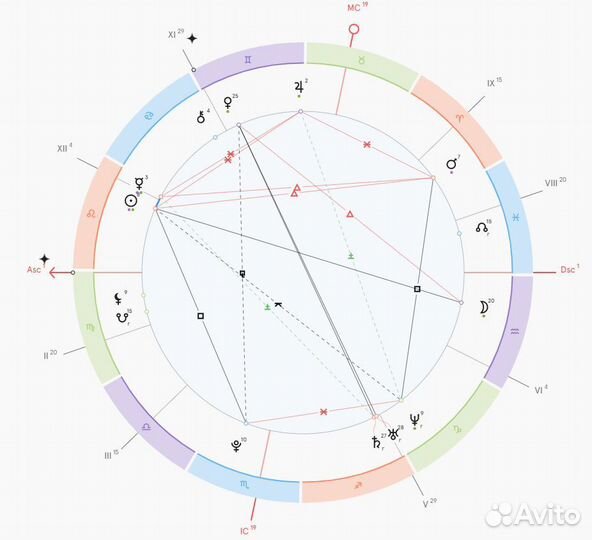 Астролог, Психолог, Духовный наставник