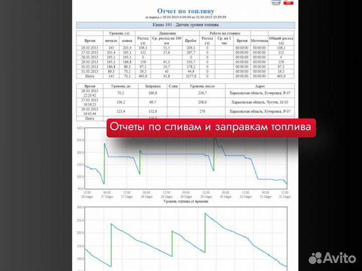 Установка глонасс на фуры