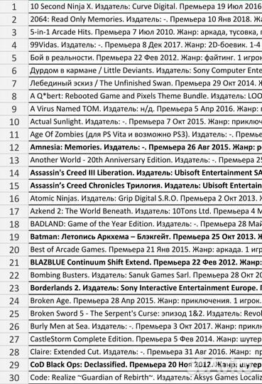 50 игр для PS Vita, лицензия, цифра