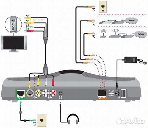Система видеоконференции Polycom V500 для удалёнки