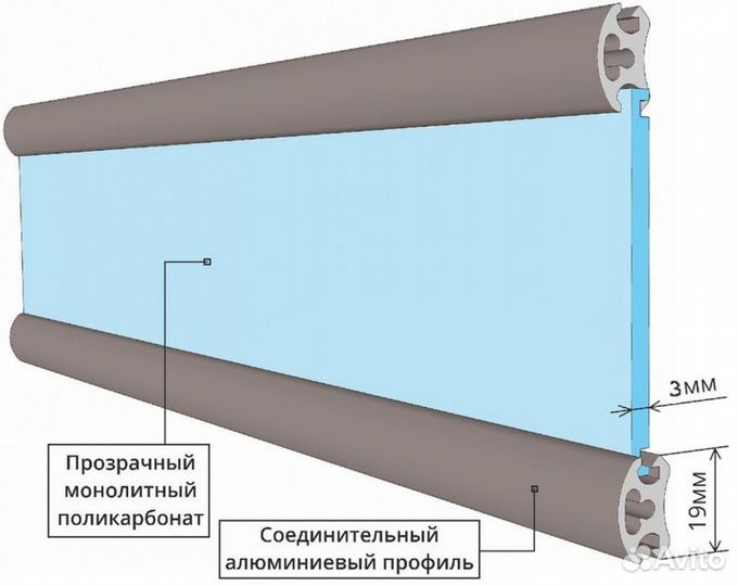 Прозрачные Роллеты для беседки