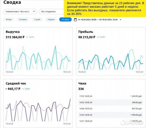 Продается вейпшоп или товарные остатки со скидкой