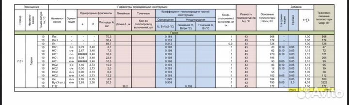 Расчет теплопотерь дома