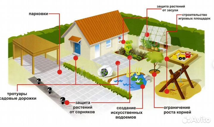 Геотекстиль