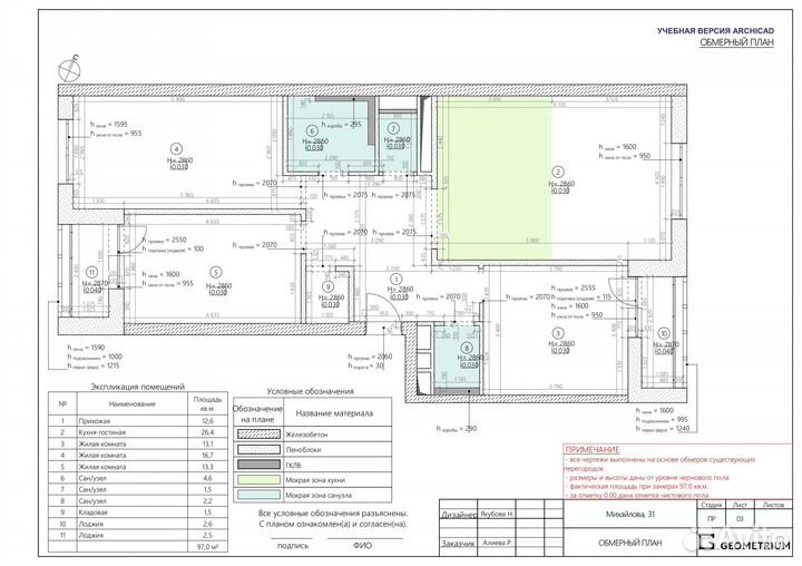 Планировка квартир и домов