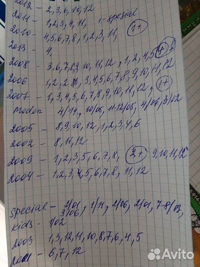 Журнал мод burda