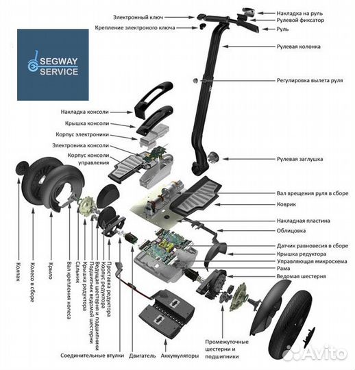 Ремонт Segway, ремонт аккумуляторов