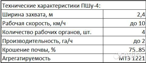 Плуг Контактор ПШУ-4, 2023