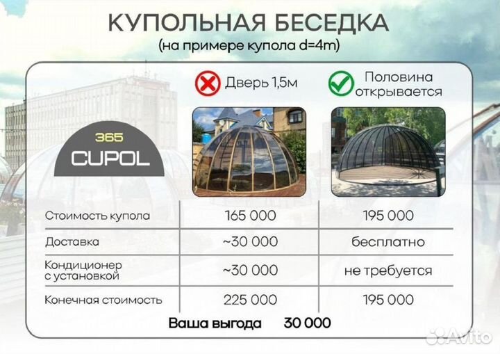 Купольная беседка, беседка Иглу