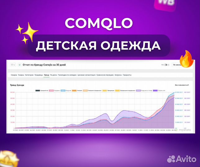 Менеджер маркетплейсов продвижение на вб озон