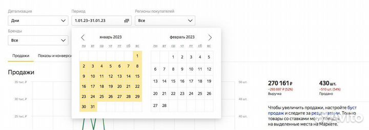 Готовый бизнес на Яндекс.маркет