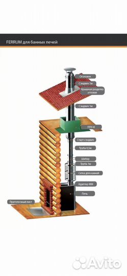 Дымоходы Феррум Керабланкет