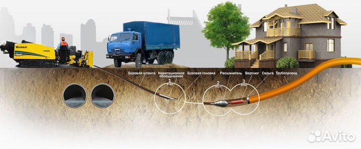 Гнб. Горизонтальное бурение. Прокол под дорогой
