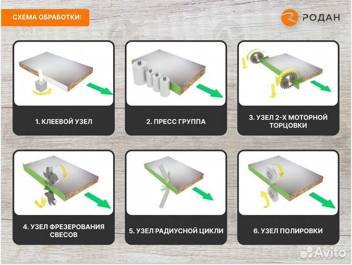 Кромкооблицовочный станок Compact H355