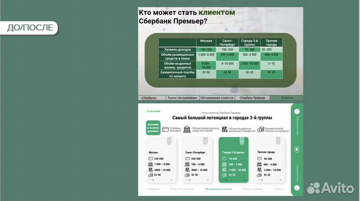 Создание презентаций/Дизайн презентаций