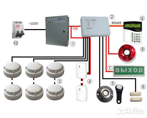 Видеонаблюдение, опс, скуд