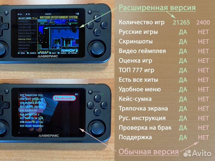 Anbernic RG351P 256Gb расширенная версия 21265 игр