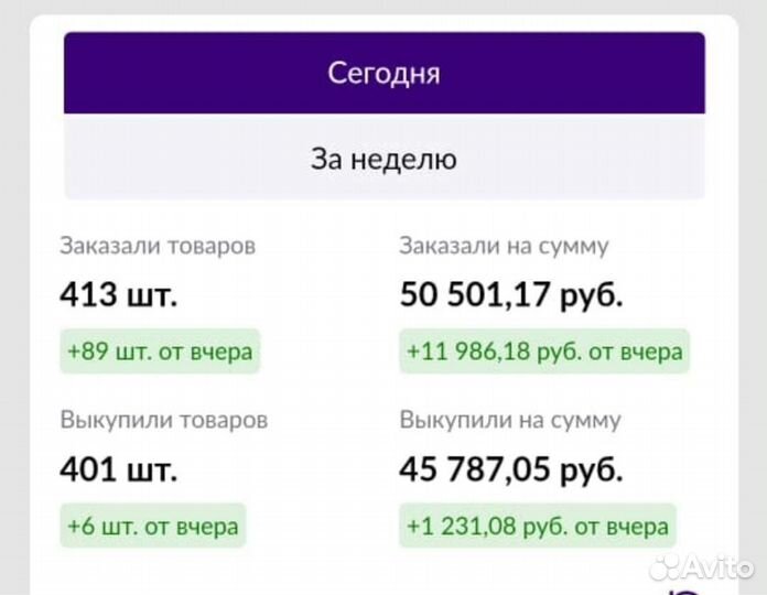 Маркетолог, настройка рекламы VK, Яндекс