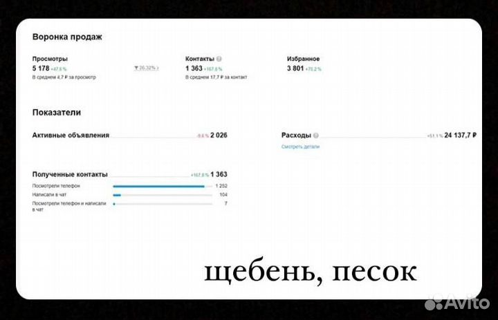 Авитолог / Услуги Авитолога / Постинг / Продвижени