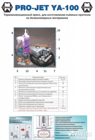 Пресс термоинжекционный зуботехнический Япония