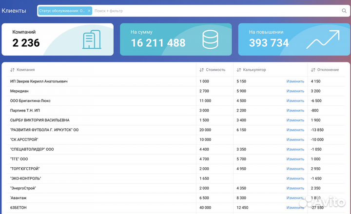 Настройка, внедрение CRM битрикс 24 опыт 6 лет