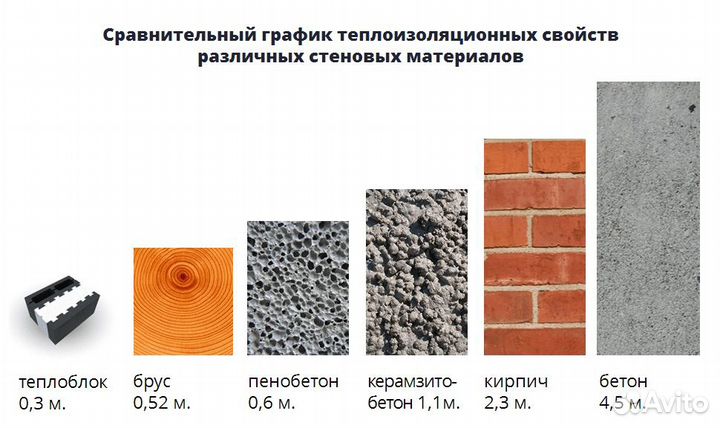 Теплоблок для дома,дачи,гаража. Доставка