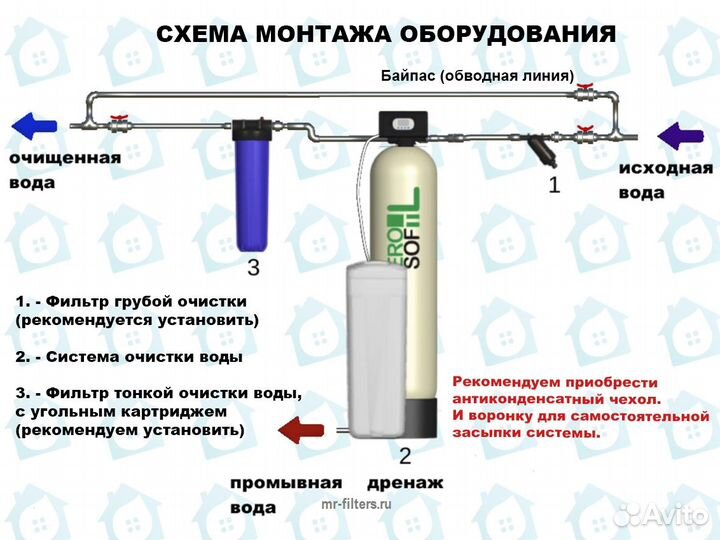 Умягчитель воды / Система очистки воды