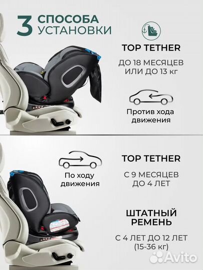 Автокресло 0-36 кг isofix YB102A Farfello с развор