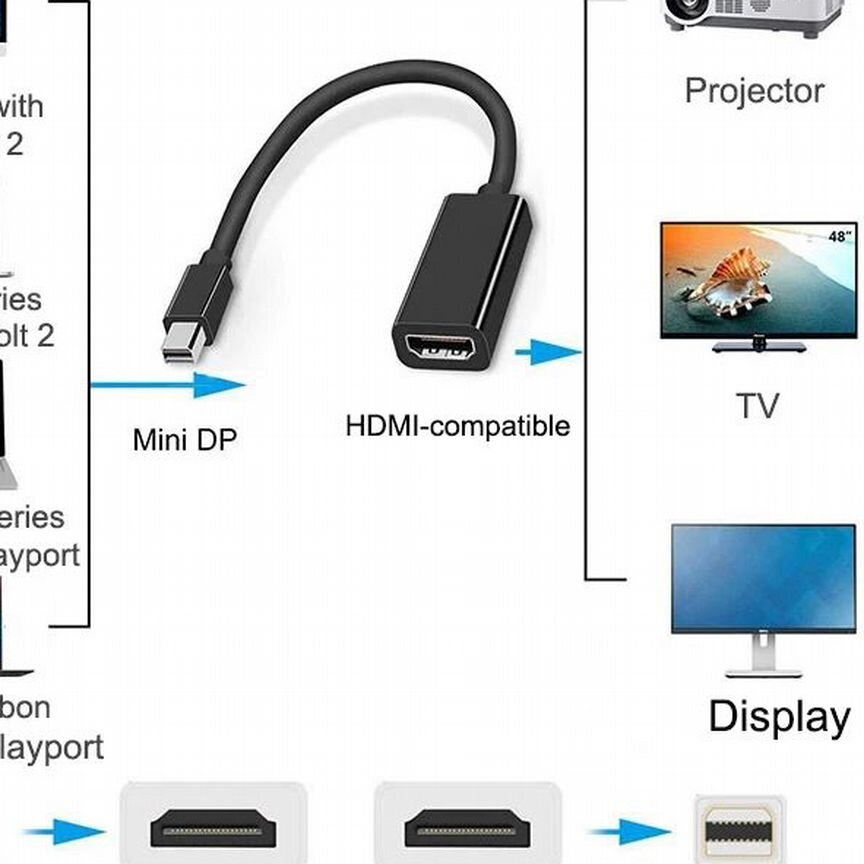 Mini Dр / Тhundеrbоlt V2 - Hdmi Адаптер, Новый