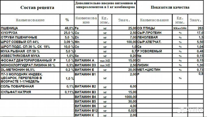 Комбикорм Шуя для индюшат Сытный Старт пк-11 30 кг