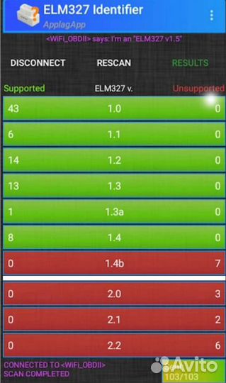 ELM327 1.5 bluetooth оригинал pic18f25k80 eobd2