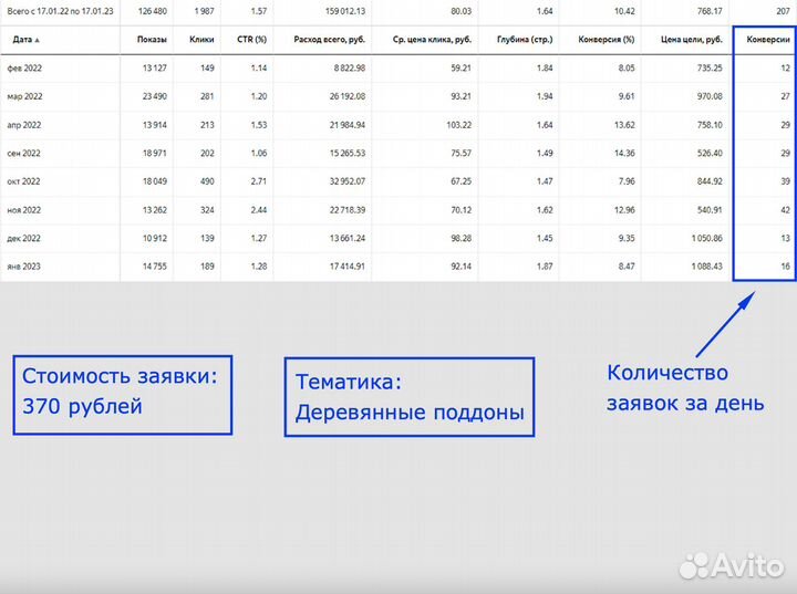 Реклама в Яндекс Директ. Контекстная реклама
