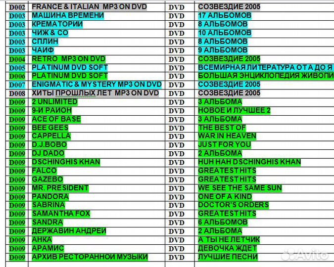 DVD и CD в формате MP3. Выпуск 2