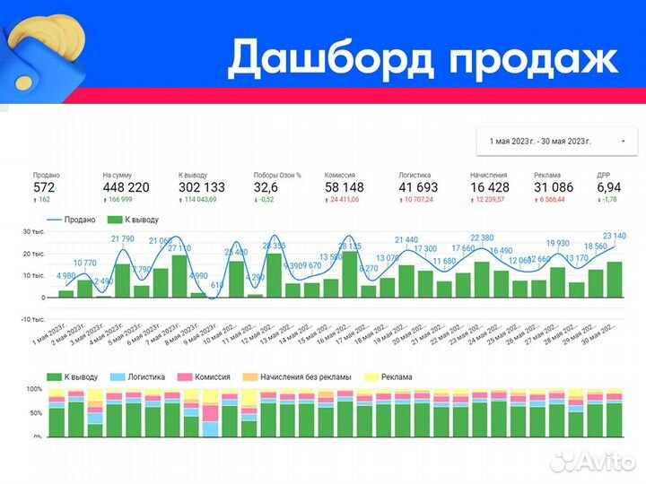 Менеджер по рекламе Ozon (Озон), Wildberries