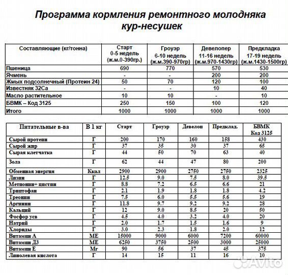 Мегамикс бвмк 25 проц. для с/х птицы, премиксы
