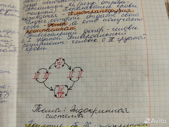 Написание конспектов