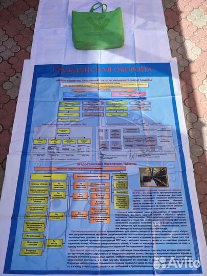 Баннеры Плакаты Гражданская оборона
